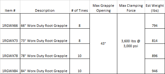 Grapple Worx Duty Root Grapple (Skid Steer, Tractor Loaders 51-100hp)