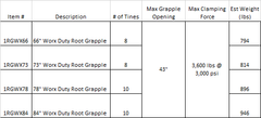 Grapple Worx Duty Root Grapple (Skid Steer, Tractor Loaders 51-100hp)