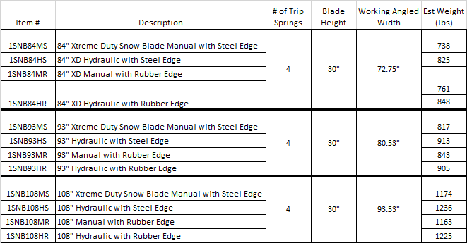 Snow Blade Xtreme Duty Snow Blade