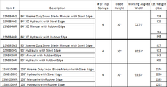 Snow Blade Xtreme Duty Snow Blade