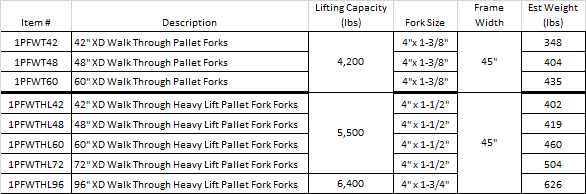 Pallet Forks Xtreme Duty Walk Thru-Heavy Lift