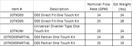 One Touch Kits
