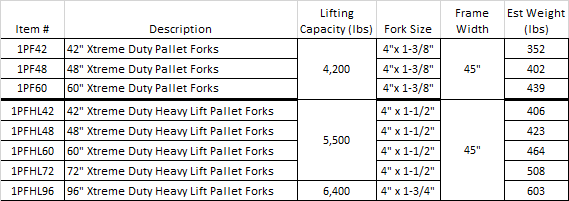 Pallet Forks Xtreme Duty-Heavy Lift