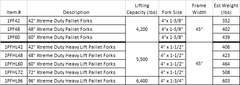 Pallet Forks Xtreme Duty-Heavy Lift