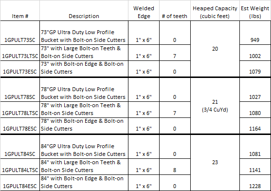 General Purpose Buckets Ultra Duty