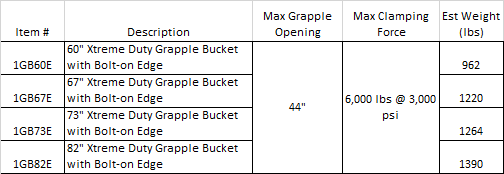 Grapple Xtreme Duty Grapple Bucket (Skid Steer, Tractor Loaders 51-100hp)