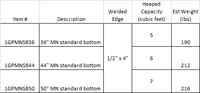 General Purpose Bucket Mini Skid Standard Bottom