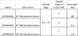 General Purpose Bucket Mini Skid Standard Bottom