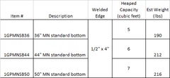 General Purpose Bucket Mini Skid Standard Bottom