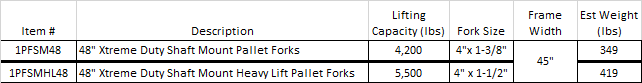 Pallet Fork Xtreme Duty Shaft Mount