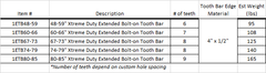Tooth Bar- Xtreme Duty Extended