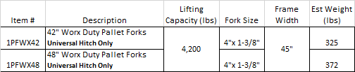 Pallet Forks Worx Duty