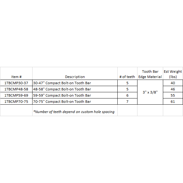 Tooth Bars- Compact Construction Attachments