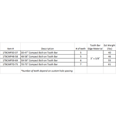 Tooth Bars- Compact Construction Attachments